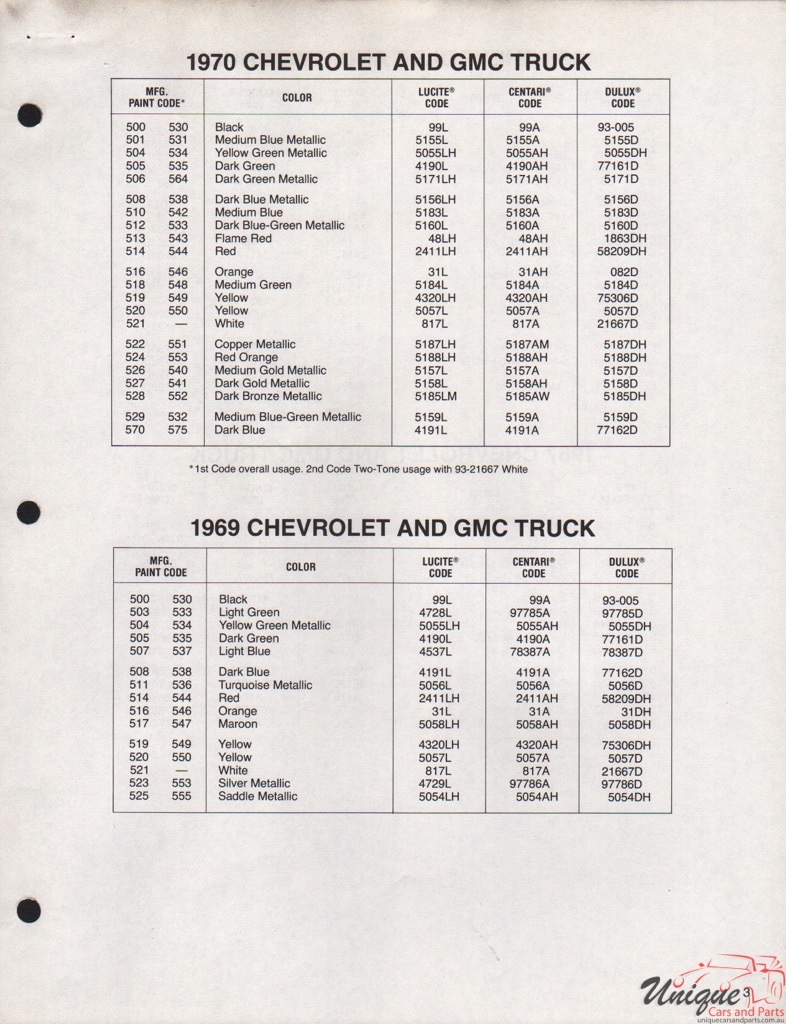 1969 GMC Truck Paint Charts DuPont 2